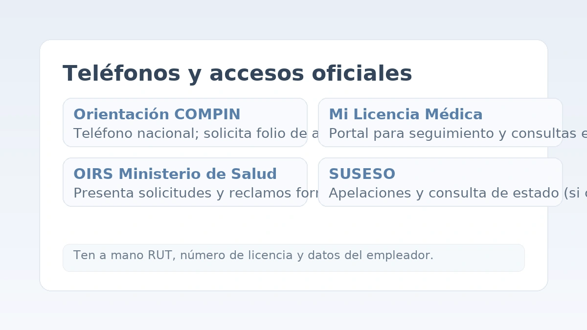 Teléfonos y accesos oficiales: Orientación COMPIN, Mi Licencia Médica, OIRS y SUSESO.