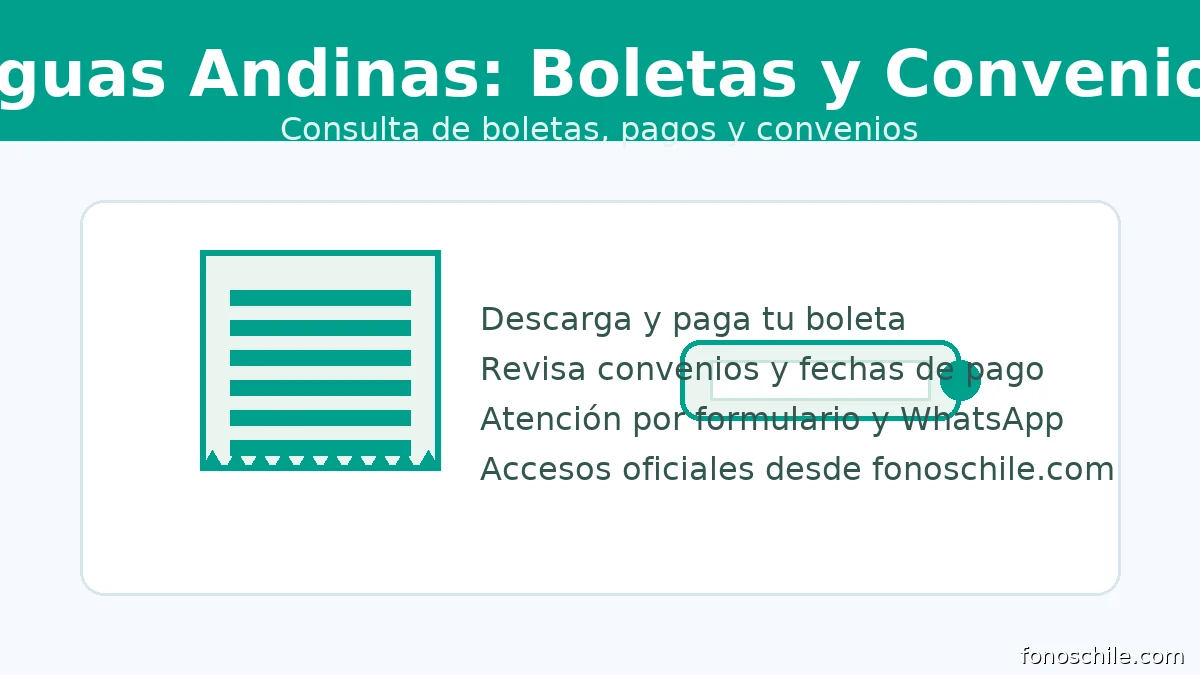 Aguas Andinas: gráfico informativo de boletas y convenios con recibo y opciones de pago