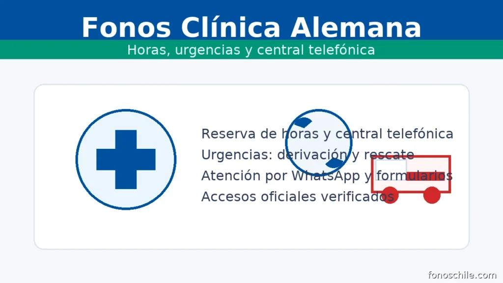 Fonos Clínica Alemana: reserva de horas, urgencias y central telefónica con canales oficiales