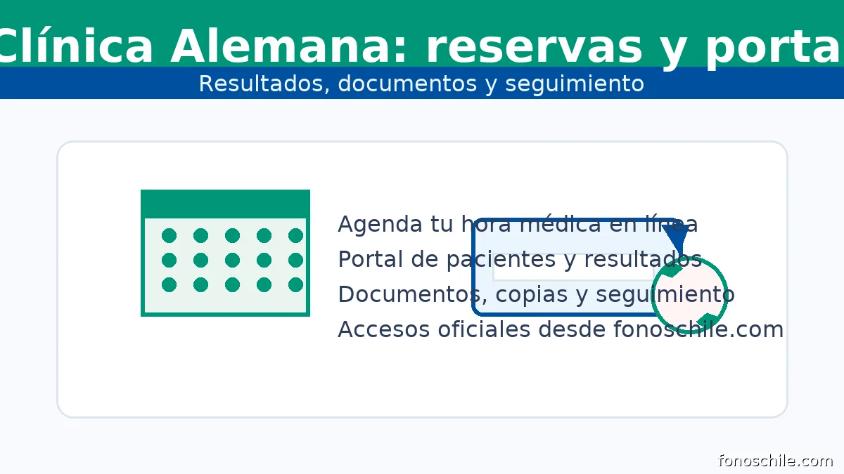 Clínica Alemana: reservas en línea, portal de pacientes y resultados con acceso verificado
