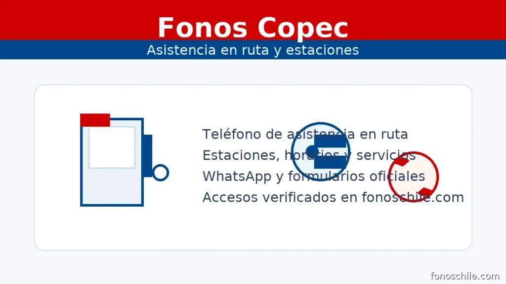 Fonos Copec: asistencia en ruta, estaciones y teléfonos oficiales de atención