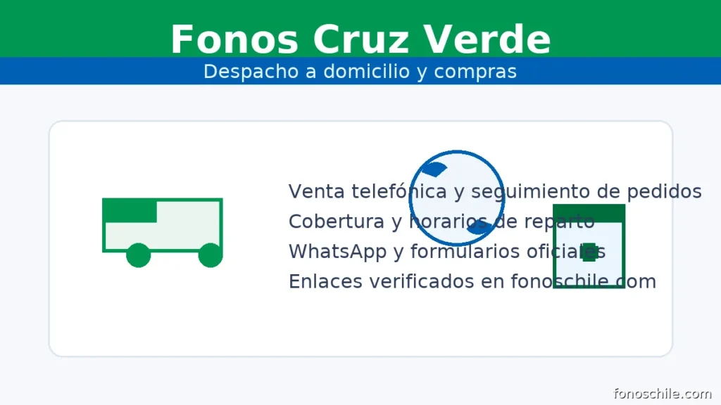 Fonos Cruz Verde: venta telefónica, despacho a domicilio y seguimiento de pedidos
