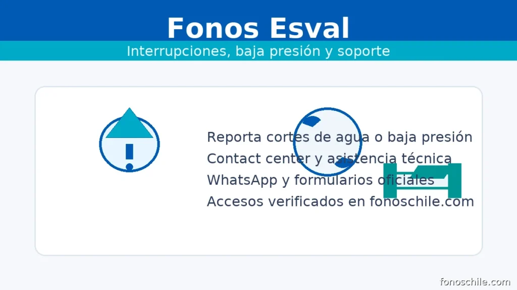 Fonos Esval: reporta cortes de agua o baja presión, asistencia técnica y contacto oficial