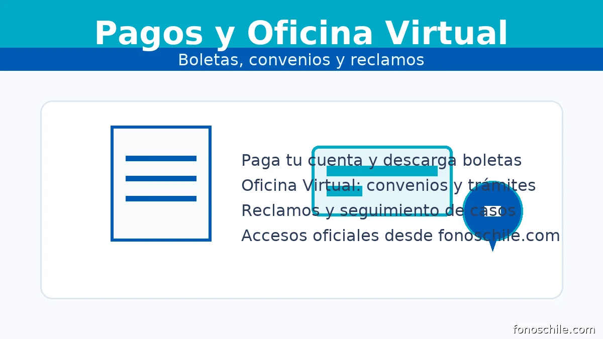Esval: pagos de boletas, Oficina Virtual, convenios y reclamos con seguimiento