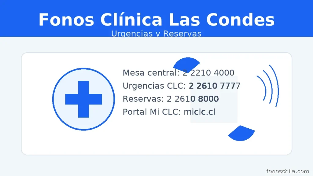 urgencias, reservas y portal Mi CLC