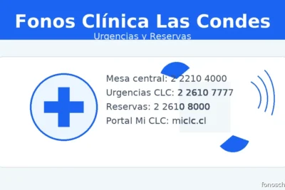 urgencias, reservas y portal Mi CLC