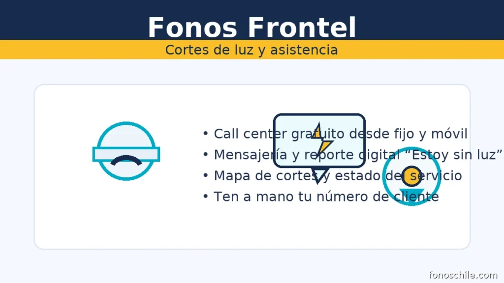 Fonos Frontel: canales para cortes de luz — call center, reporte digital y mapa de interrupciones
