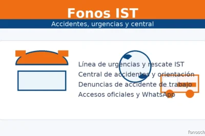 Fonos IST: accidentes del trabajo, urgencias y central de orientación