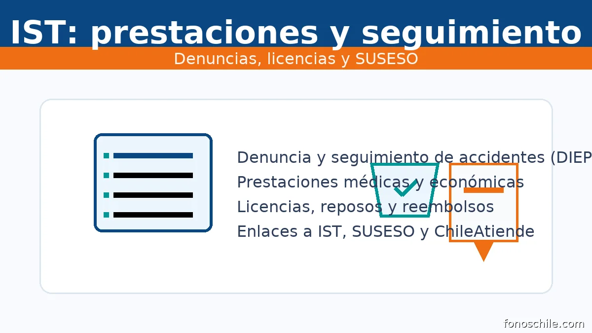IST: prestaciones médicas y económicas, licencias y seguimiento de denuncias (DIEP)