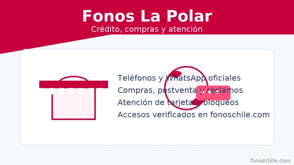 Fonos La Polar: teléfonos y WhatsApp para crédito, compras y atención al cliente