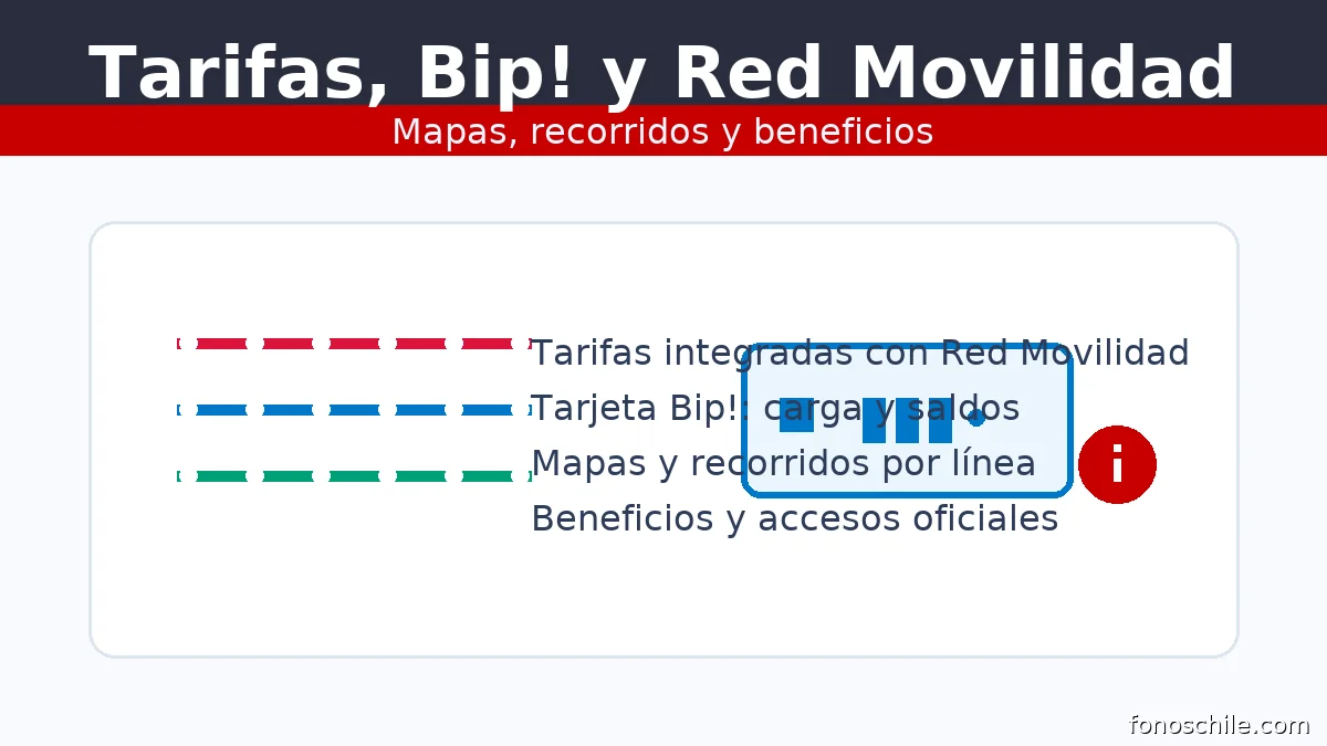 Metro de Santiago: tarifas integradas con Red Movilidad, tarjeta Bip! y mapas por línea
