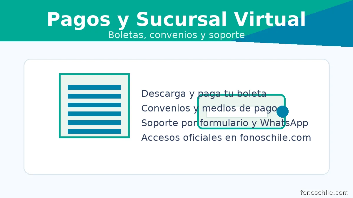 Nuevosur: pagos y Sucursal Virtual con boletas, convenios y medios de pago oficiales