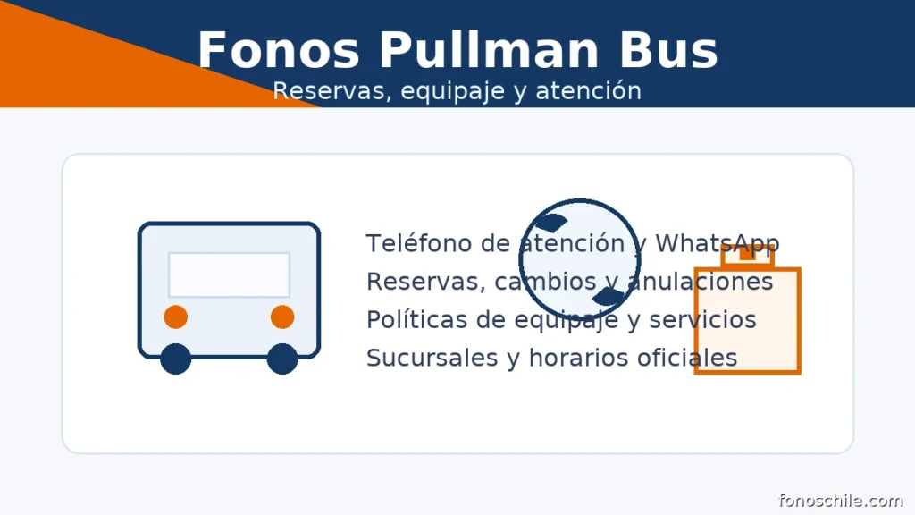 Fonos Pullman Bus: teléfonos y WhatsApp para reservas, equipaje y atención al pasajero