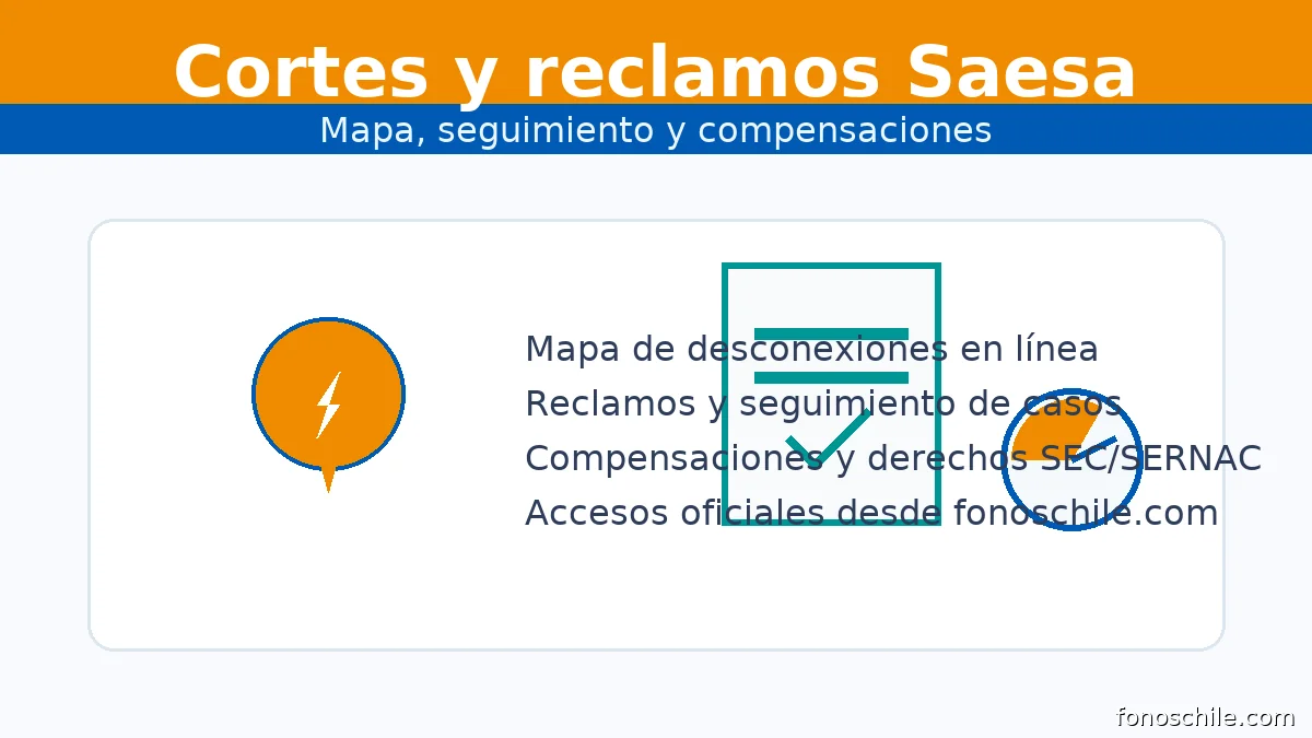 aesa: mapa de cortes de luz, reclamos y seguimiento con enlaces verificados