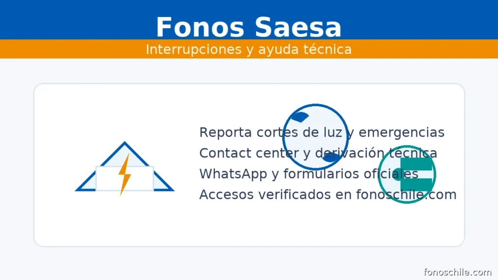 Fonos Saesa: interrupciones de servicio, ayuda técnica y contacto oficial