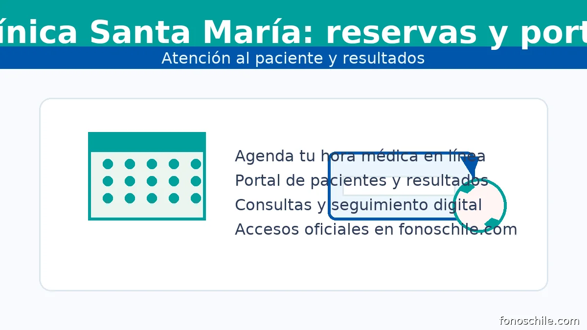Clínica Santa María: reservas en línea, portal de pacientes y resultados