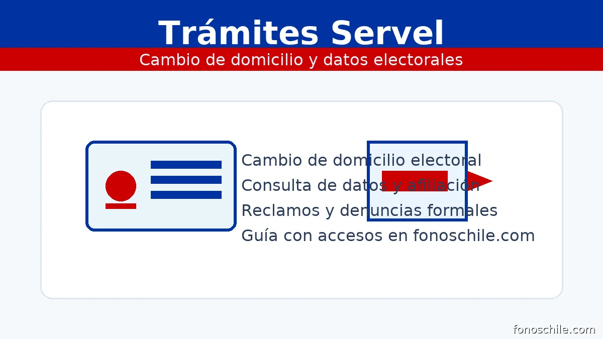 Trámites Servel: tarjeta de identificación y documento para cambio de domicilio electoral y revisión de datos