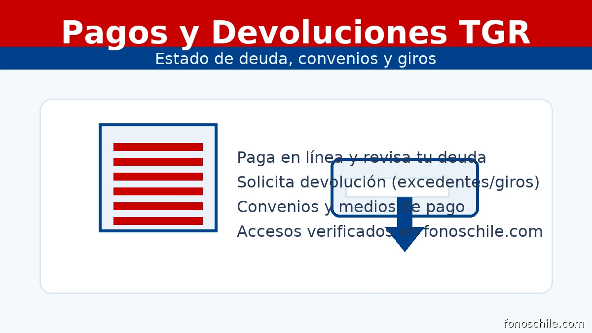 Tesorería: pagos en línea, devoluciones y convenios con recibo y tarjeta