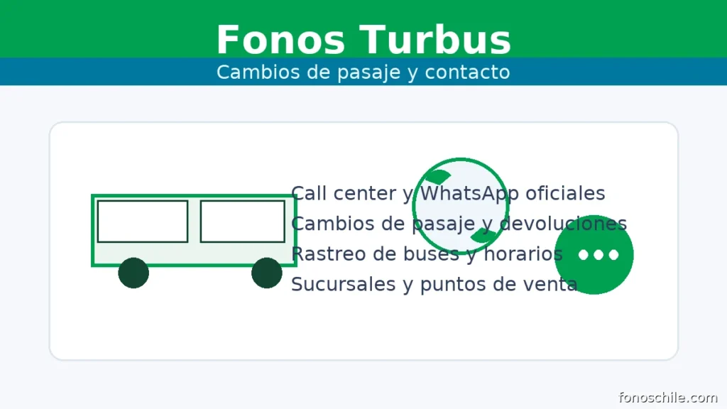 Fonos Turbus: call center y WhatsApp para cambios de pasaje, horarios y atención al pasajero