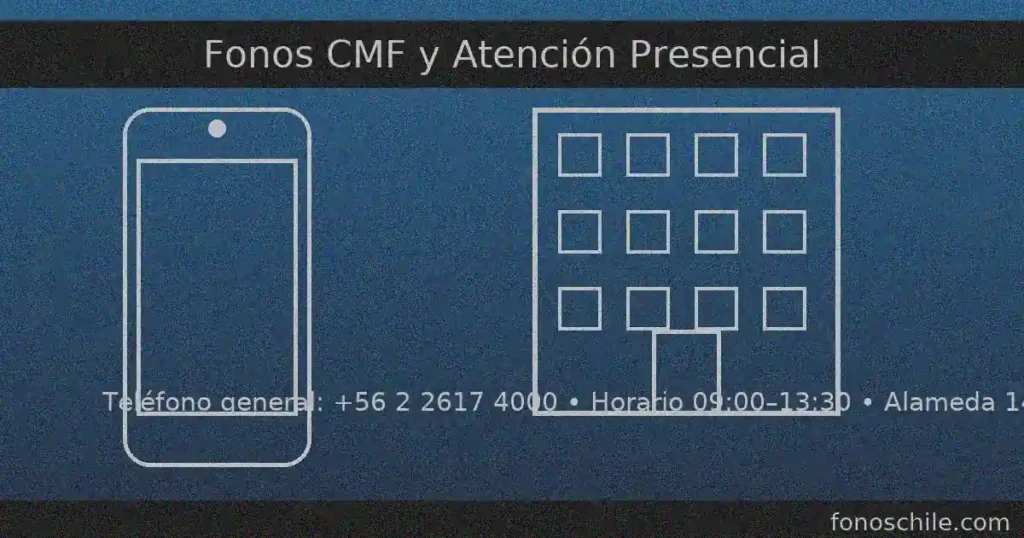 Fonos CMF y atención presencial: teléfono +56 2 2617 4000, horario 09:00–13:30, Oficina de Partes en Av. Libertador Bernardo O’Higgins 1449, Santiago.