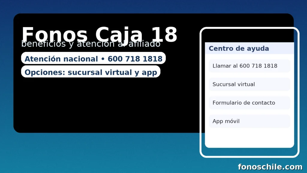 Fonos Caja 18: beneficios y atención al afiliado – teléfono 600 718 1818